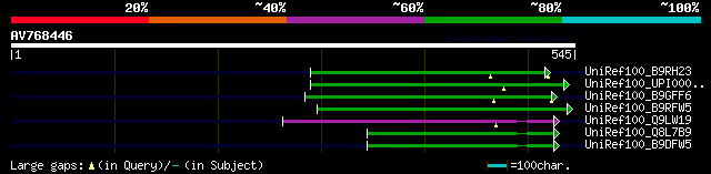 alignment