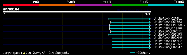 alignment