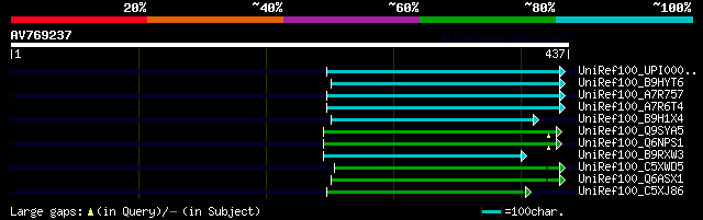 alignment