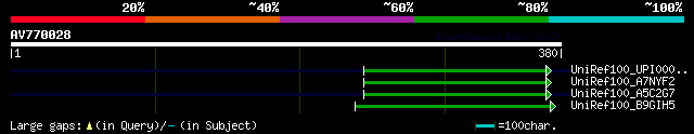 alignment