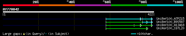 alignment