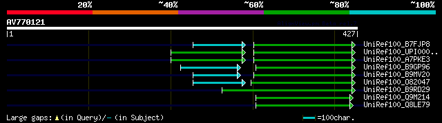 alignment