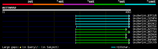 alignment