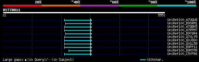 alignment