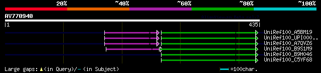 alignment