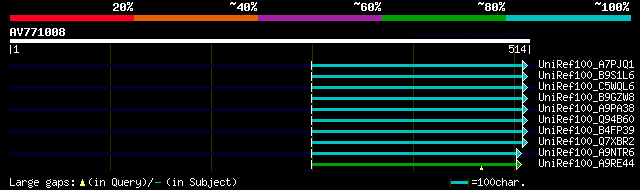 alignment