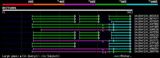 alignment