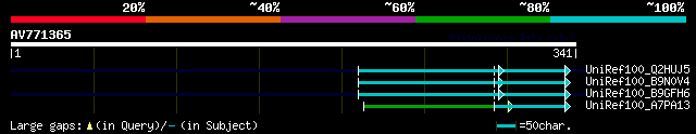 alignment