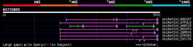 alignment