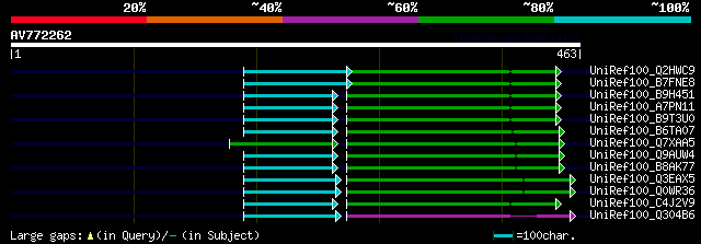 alignment