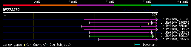 alignment