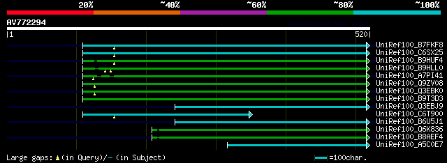 alignment