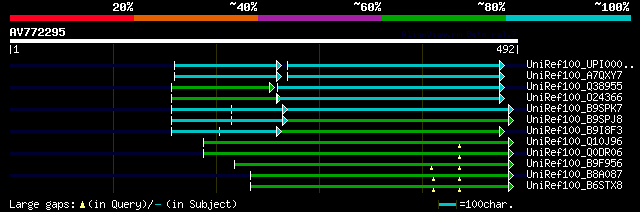 alignment