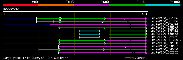 alignment