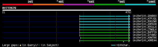 alignment