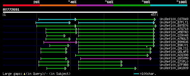 alignment