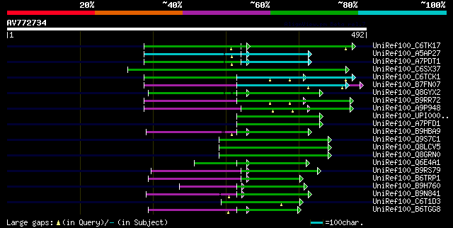 alignment