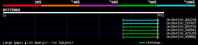 alignment