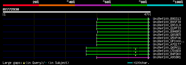 alignment