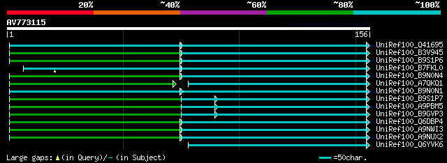 alignment