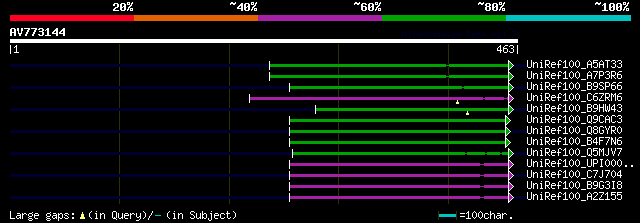 alignment