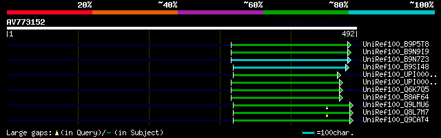 alignment