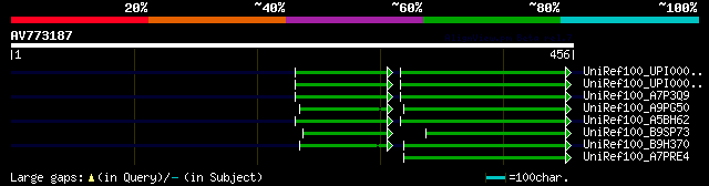 alignment