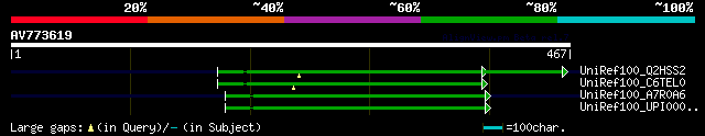 alignment