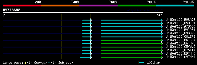 alignment