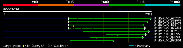 alignment