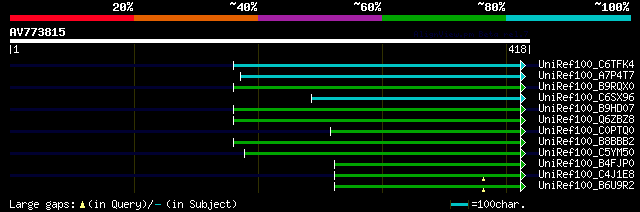 alignment