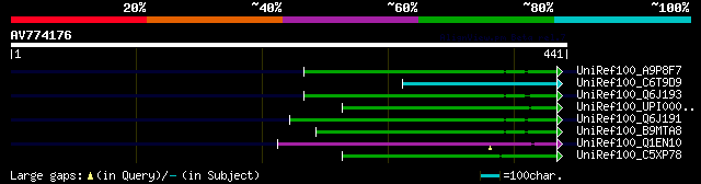 alignment