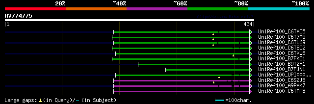 alignment