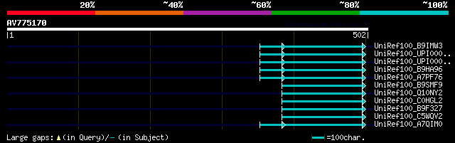 alignment