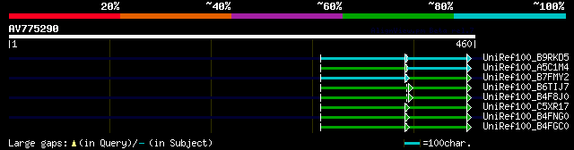 alignment