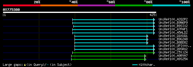 alignment