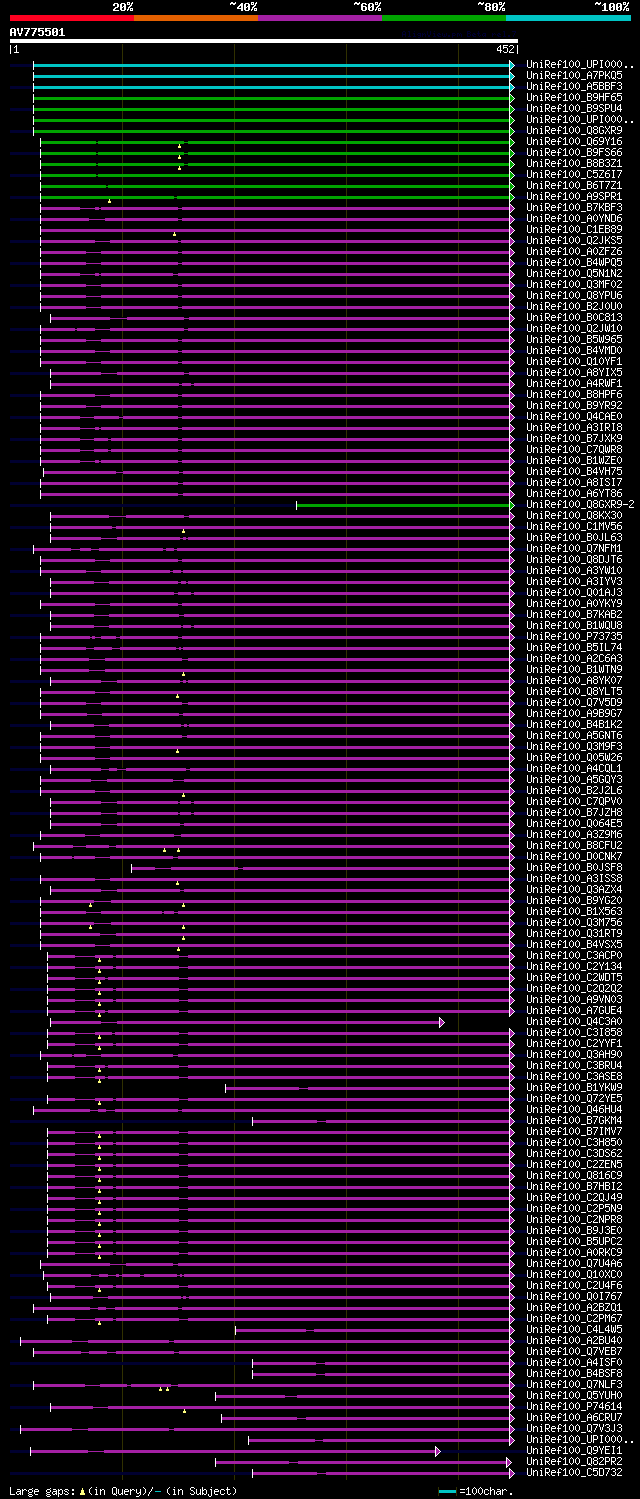 alignment