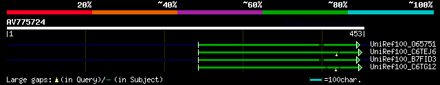 alignment