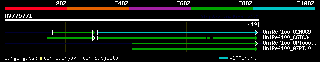 alignment