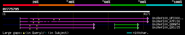 alignment