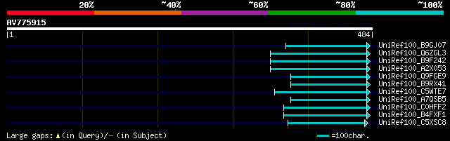 alignment