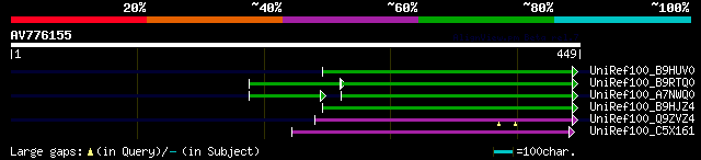 alignment