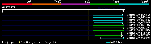 alignment