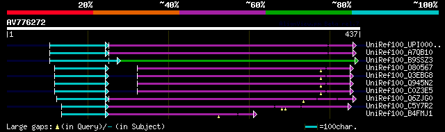 alignment