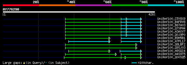 alignment