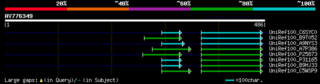 alignment