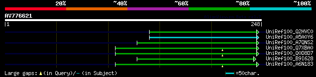 alignment