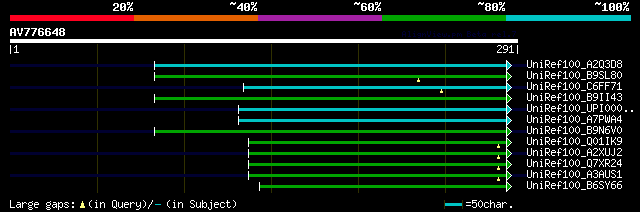 alignment