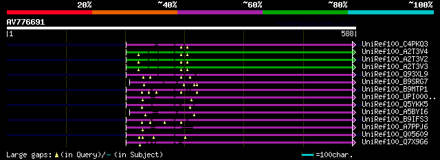 alignment