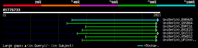 alignment